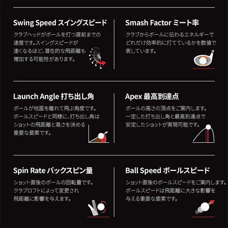 スイングキャディ SC4 Swingcaddie ボイスキャディ アナライザー