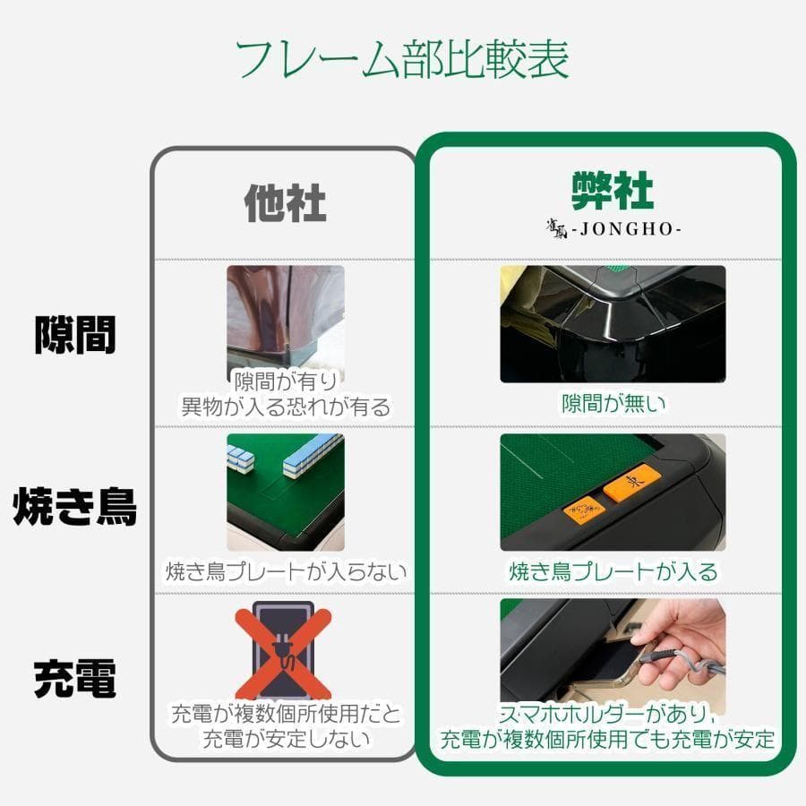 全自動麻雀卓 点数表示 28mm 麻雀卓 全自動 折りたたみ アルミ2535‐7