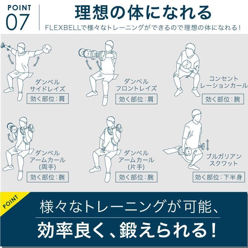 ダンベル フレックスベル2kg刻み 36kg可変式ダンベル 正規品【② / ②】