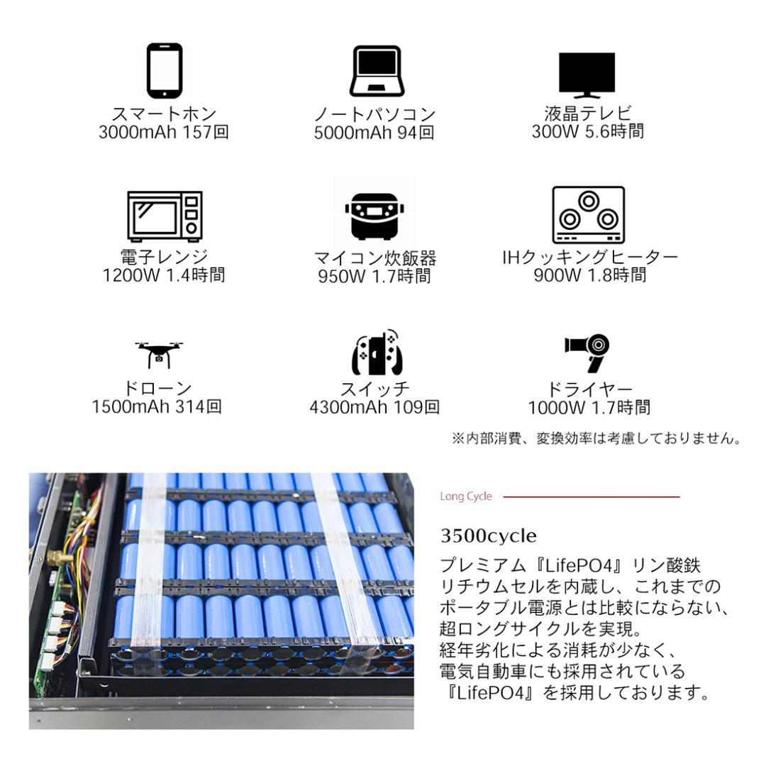 SUNGA ポータブル電源 GP1500 ポータブルバッテリー インバーター
