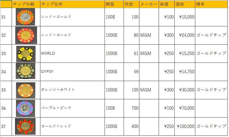 08 MGM社正規品 カジノチップ 100枚 5$ ポーカーチップ  H26年