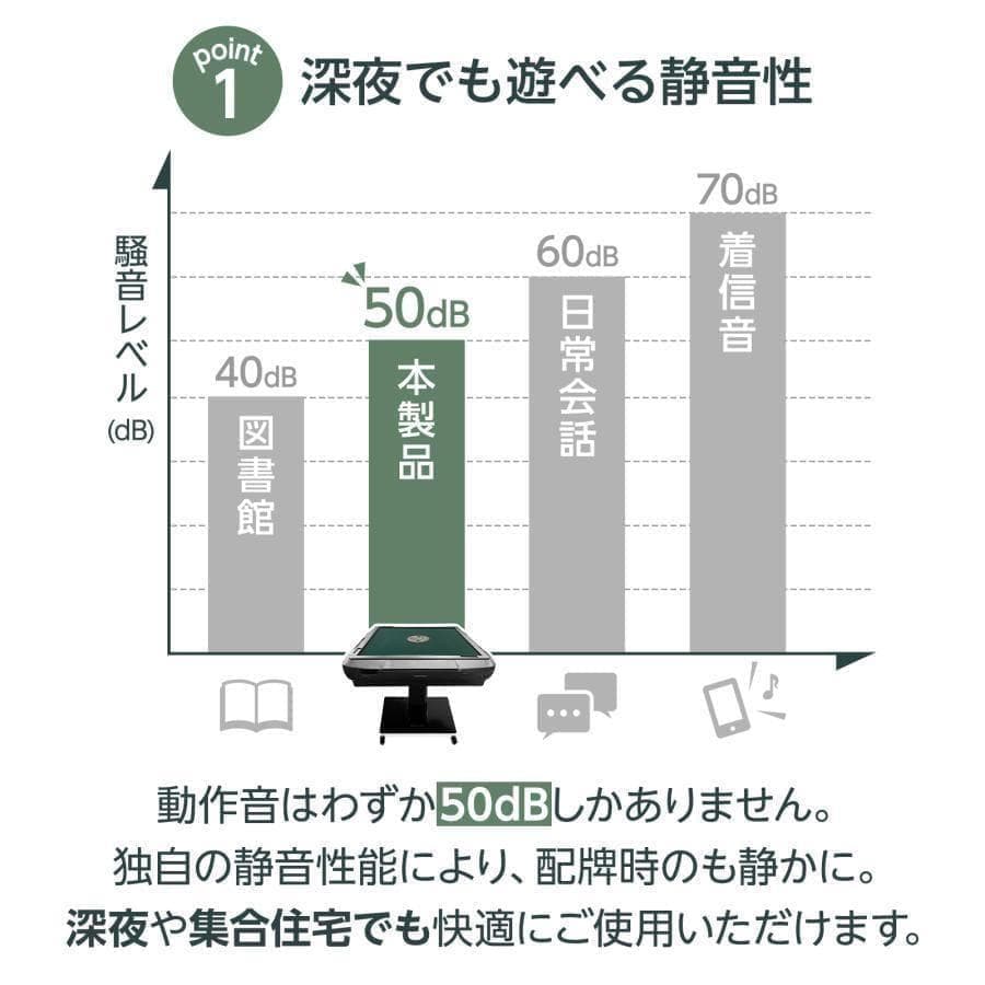 新 全自動麻雀卓セット+テーブル 28mm家庭用 折りたたみ 三人四人打ち80