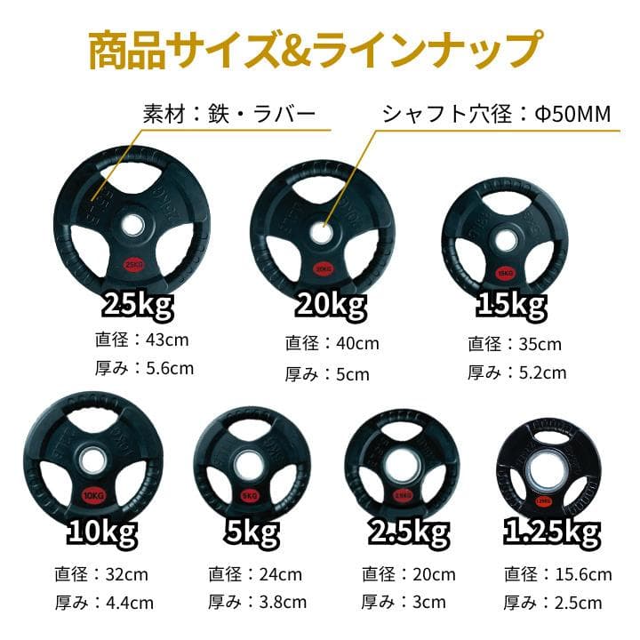 【新品・送料無料】バーベルプレート計200kgセット