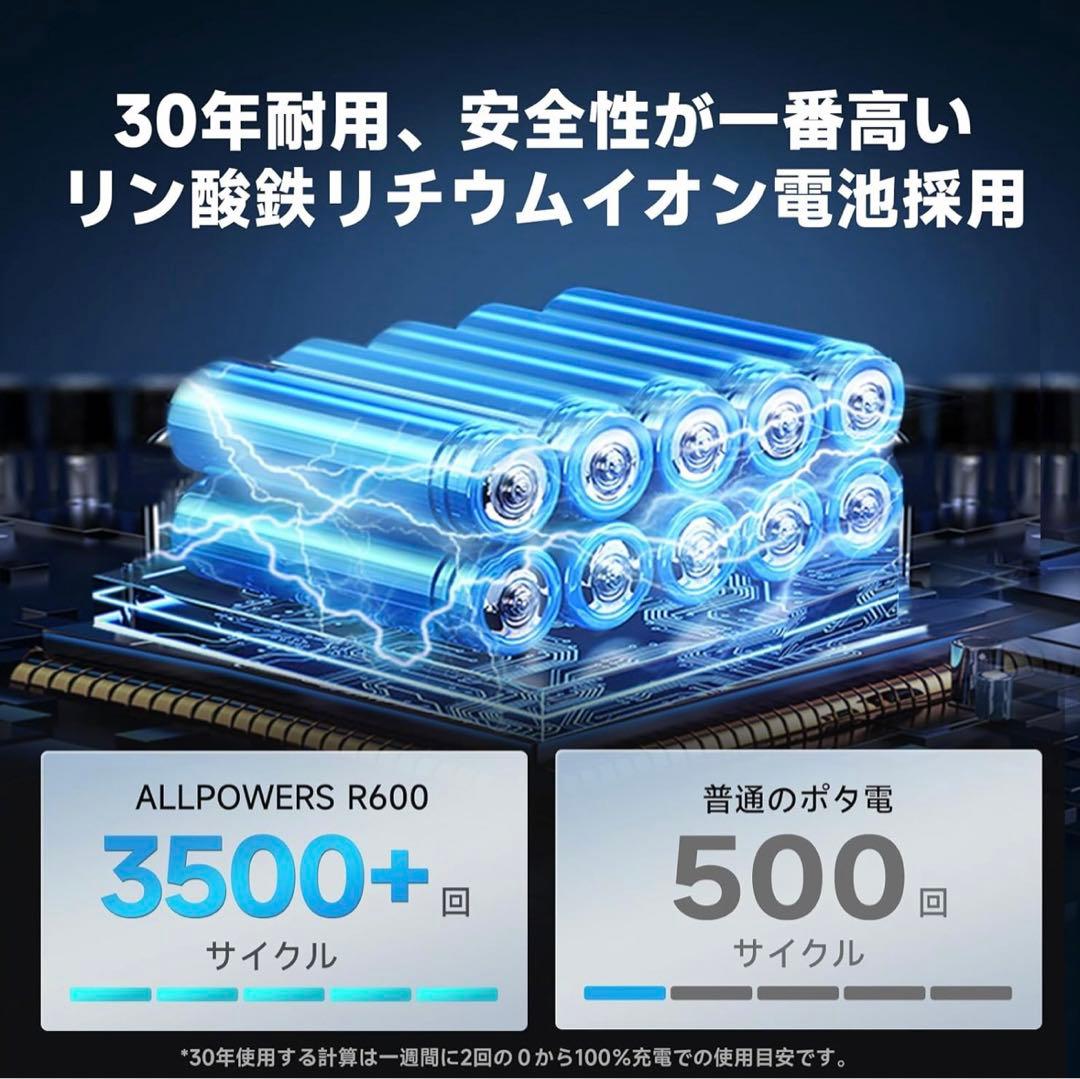 ALLPOWRS R600+AP100X1枚 ポータブル電源ソーラーパネルセット