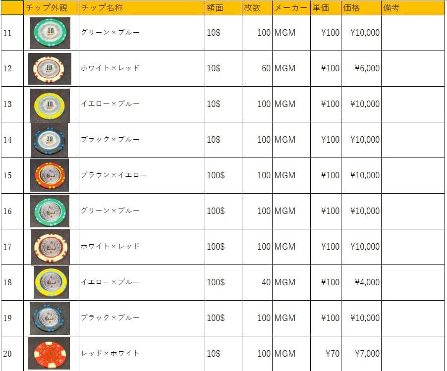 13 MGM社正規品 カジノチップ 100枚 10$ ポーカーチップ  H26年