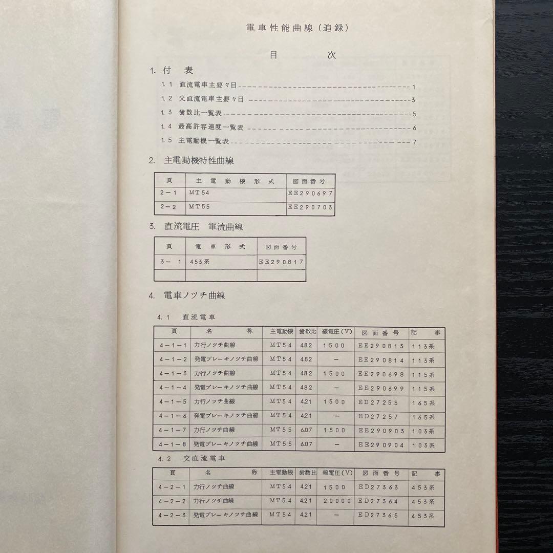 電車性能曲線（追録）