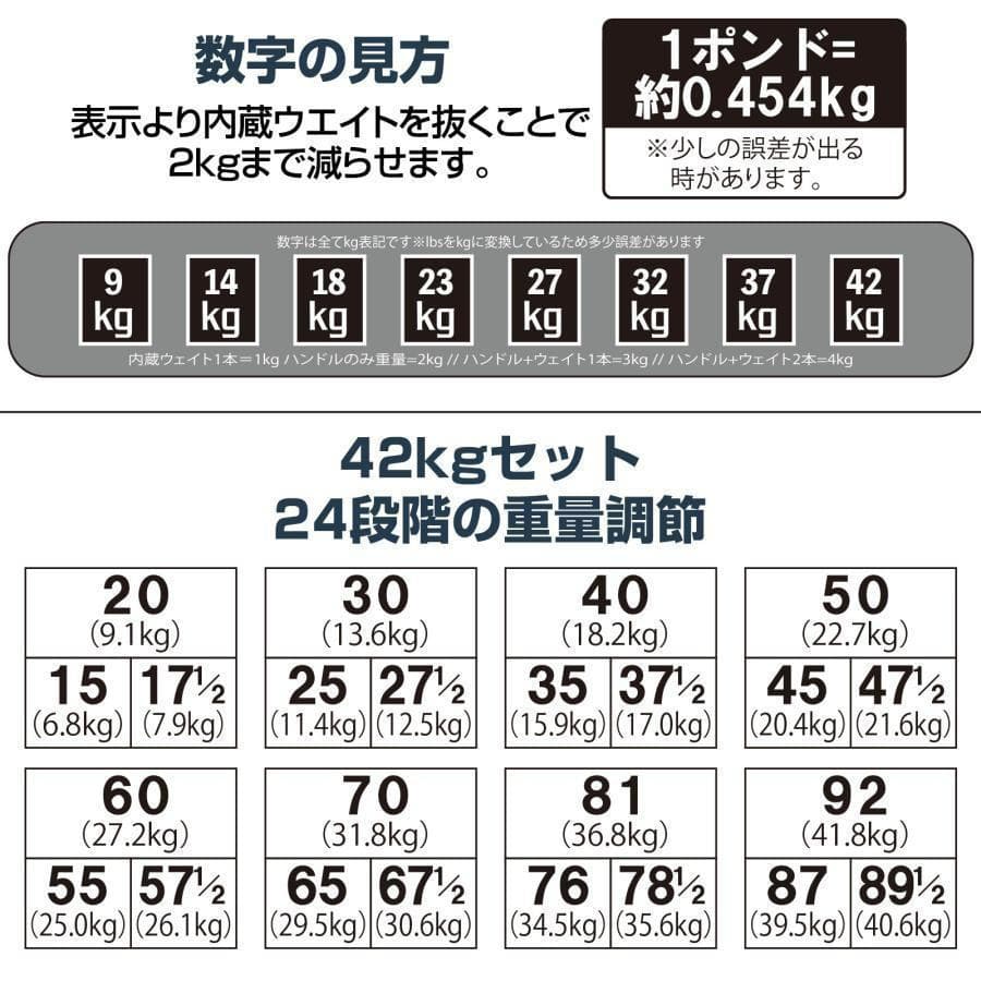 パワーブロック ダンベル 可変式 42kg 2個セット 多機能 24段階調節