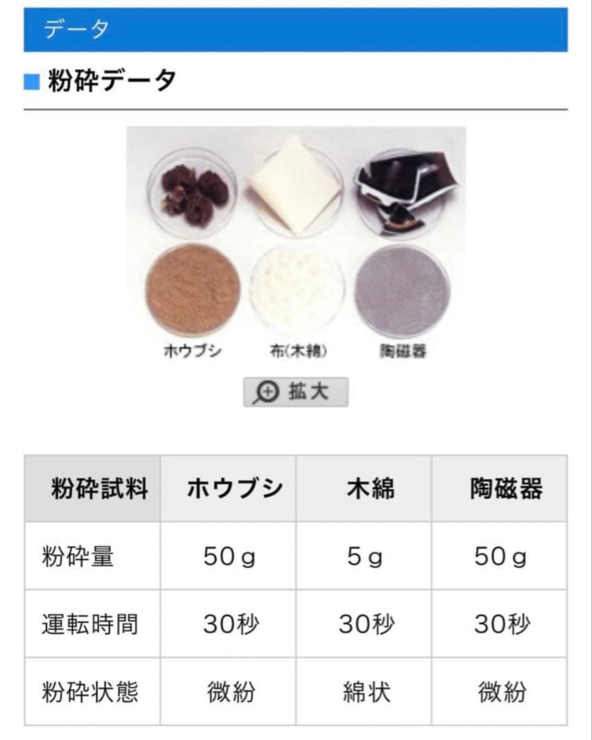 大阪ケミカル　ワンダーブレンダー