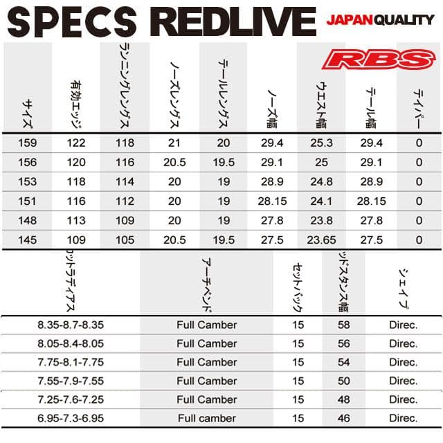 NOVEMBER 20/21 REDLIVE レッドライブ151cm