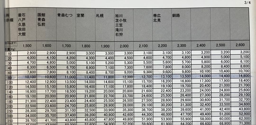 レア物　無加工　パチンコ　CR愛の不時着　　実機
