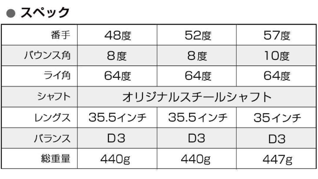 【3本セット】強烈！世界最強スピンで止まって戻って寄せワン連発の激スピンウェッジ