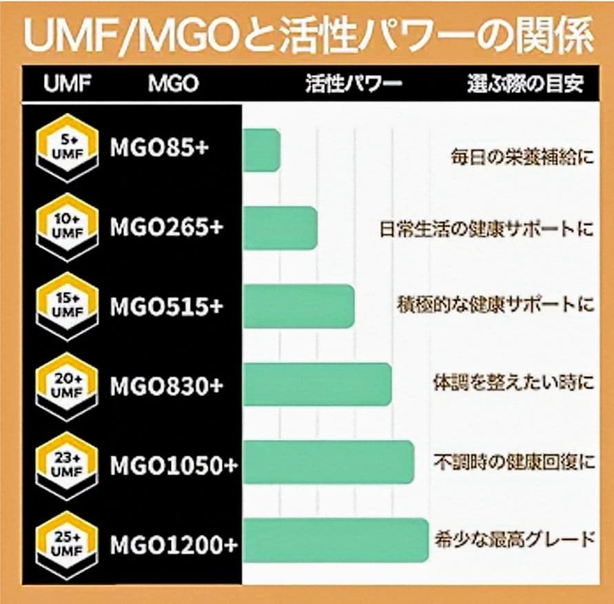 エグモント マヌカハニーUMF23+MGO1050+250g■eg-12-4