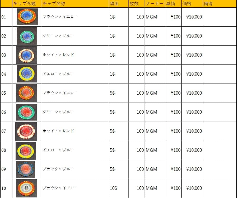 19 MGM社正規品 カジノチップ 100枚 100$ ポーカーチップ  H26