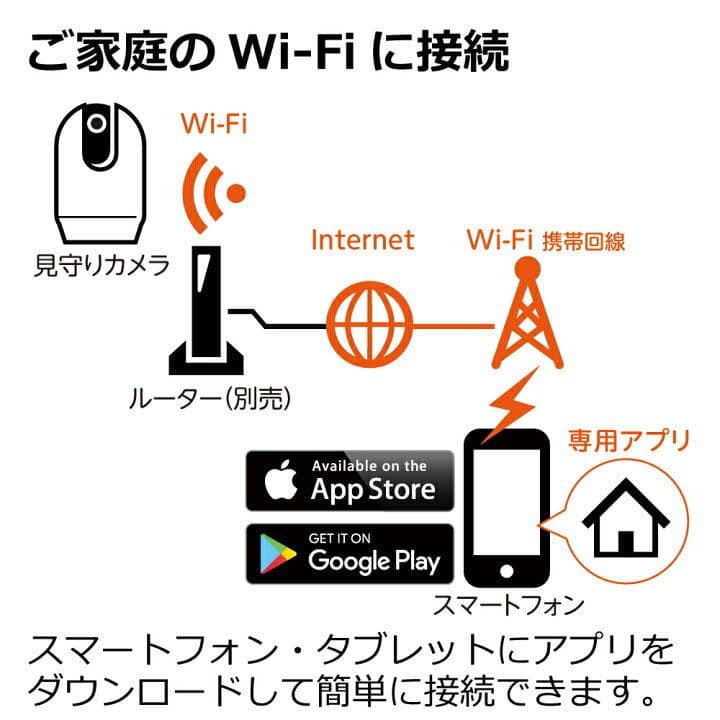 Richell ペット用品2点セット 見守りカメラ 自動給水器 犬猫