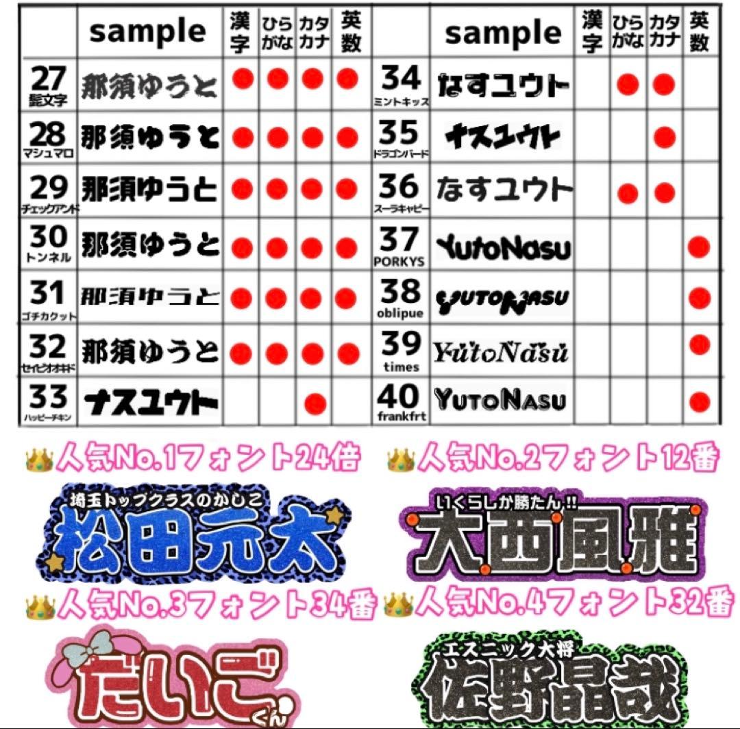 うちわ文字　オーダーページ　連結