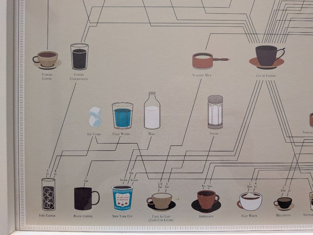 Coffee Chartポスター（額縁付き）