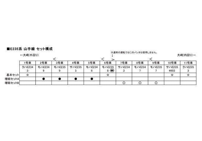 KATO 10-1469 E235系 山手線 増結セットA(4両)