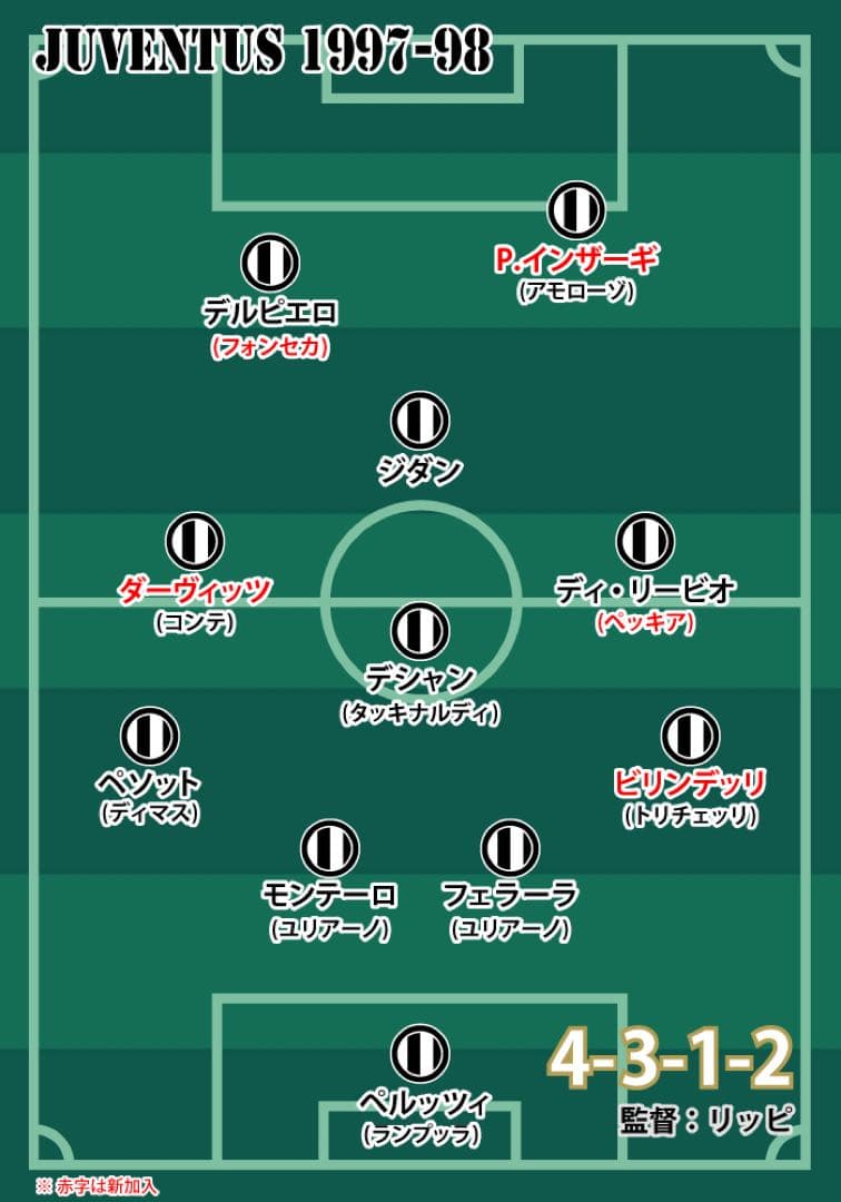 マ*ス様 ユベントス デルピエロ タグ付き新品　97/98 セリエA チャンピオ