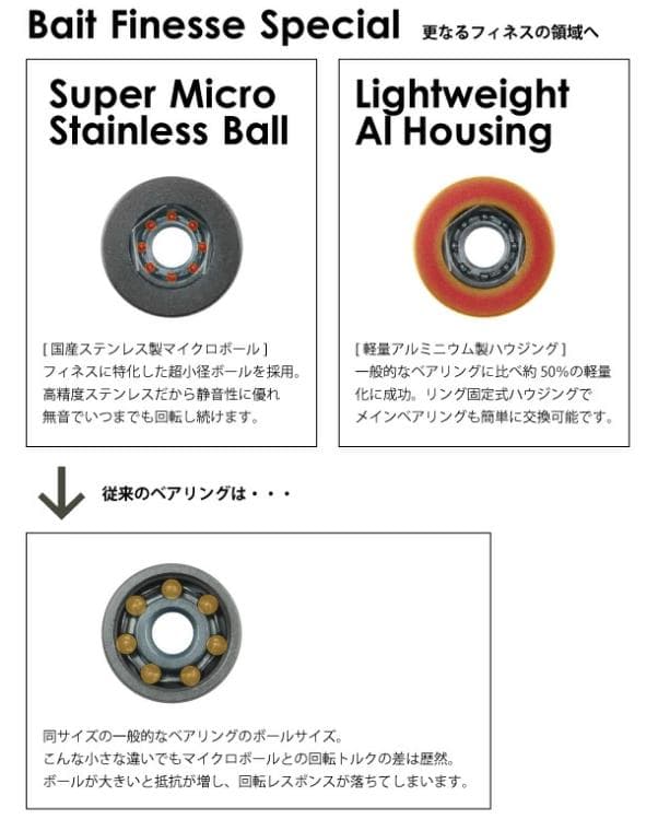 ★DAD★アブガルシア ロキサーニBF8右巻き ベイトリール