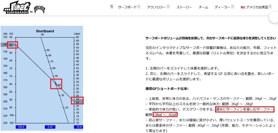LOST RNF 5’6”