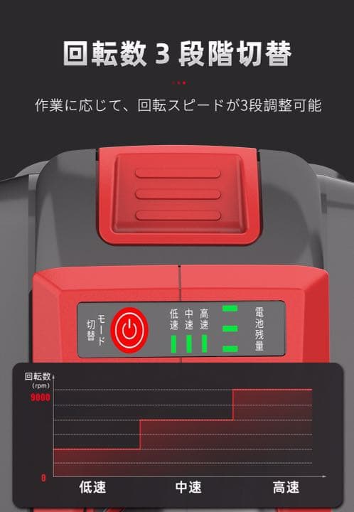 NAWIN 充電式ディスクグラインダー コードレス 7.5ah大容量電池2つ
