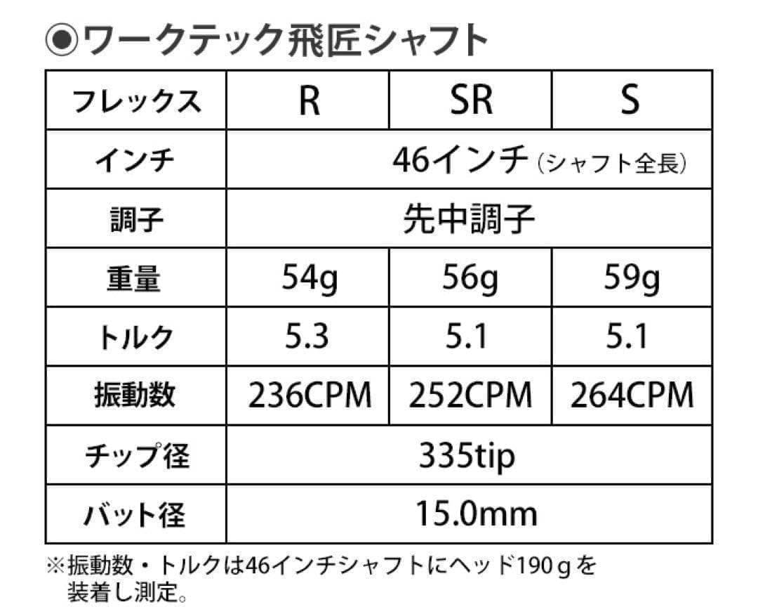 【大手各社スリーブ対応】三菱ケミカル ワークテック 飛匠 ハイグレード シャフト