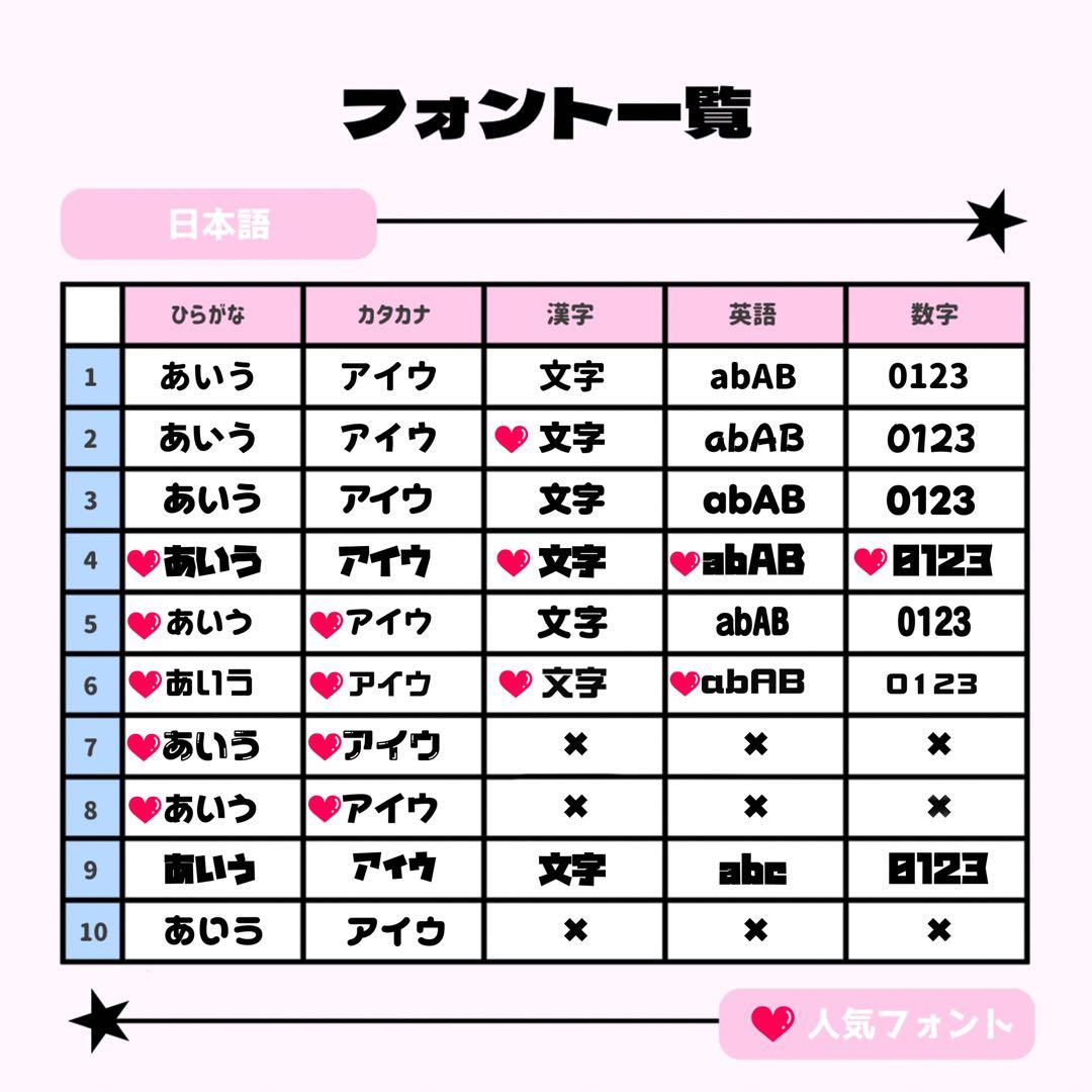 S.♡ページ♡ネームボード うちわ文字 連結文字パネル オーダー