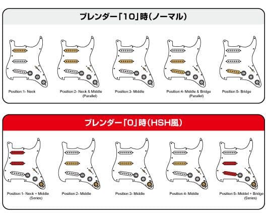 ターボ・ブレンダー回路 ストラトキャスター　オレンジドロップ　美品