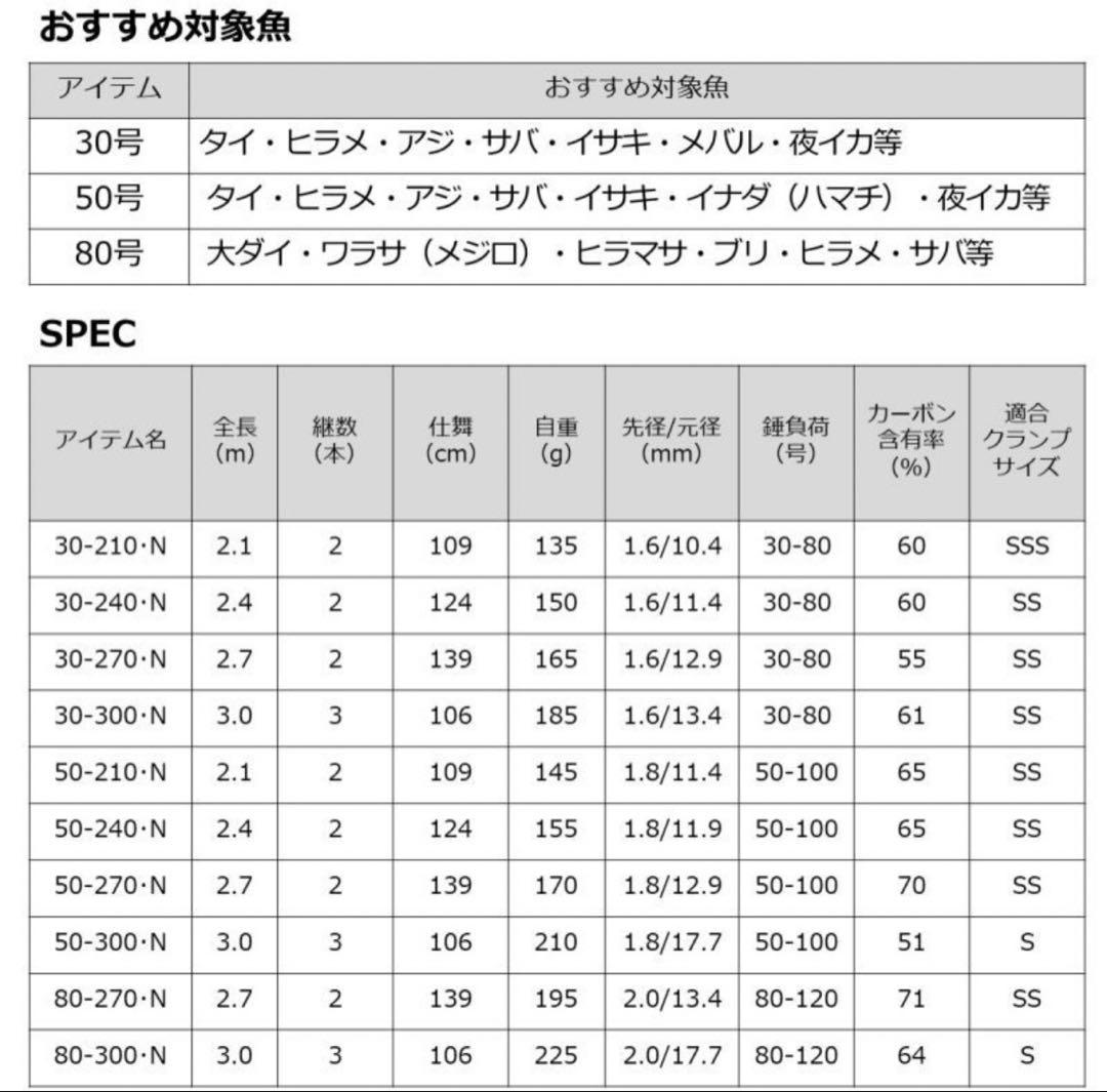 ダイワ シーフレックス64 50-210
