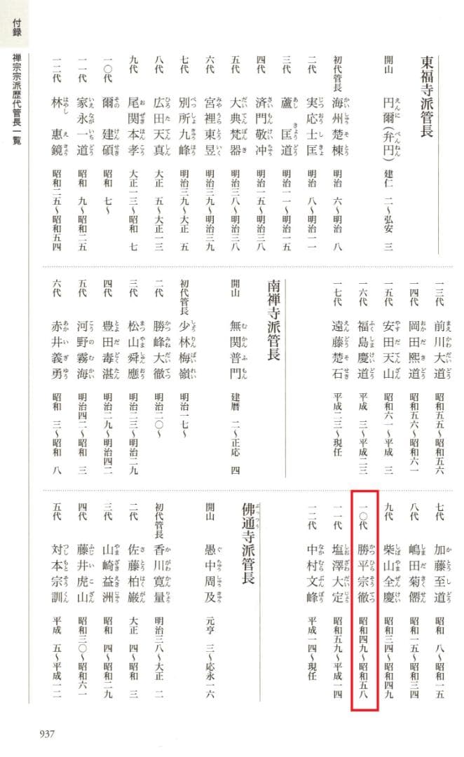 南禅寺派第10代管長 勝平宗徹自筆一行書『洗尽人間胸裏塵』掛軸（共箱）